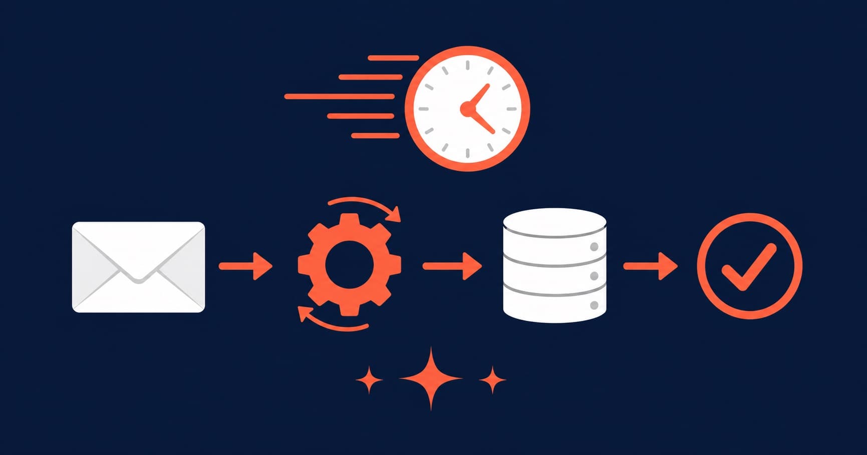 10h/semaine perdues ? Automatisez votre PME (guide)