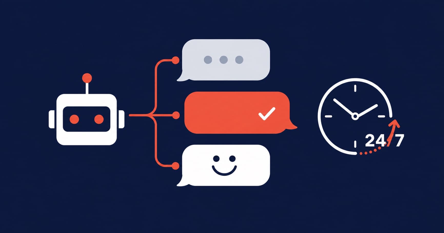 Chatbot pour PME : guide pratique pour automatiser votre service client